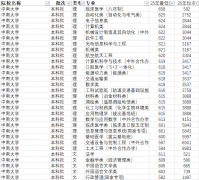 <b>为考生供给优良的学历提拔</b>